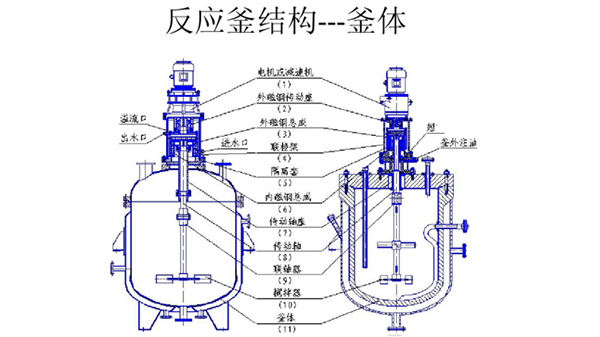 反應釜