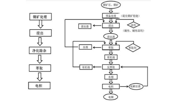 濕法冶煉工程用到雷達液位計的幾種工況