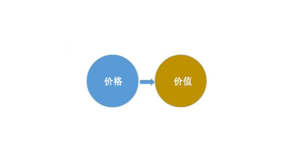 雷達液位計