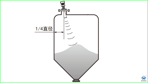 雷達物位計