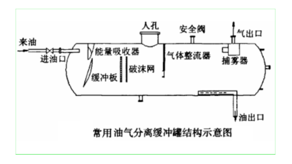 分離緩沖罐選擇和安裝雷達液位計應注意什么？