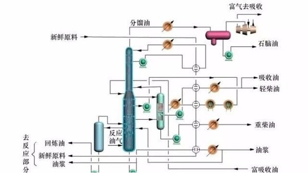 雷達物位計在烯烴分餾工藝過(guò)程中的應用