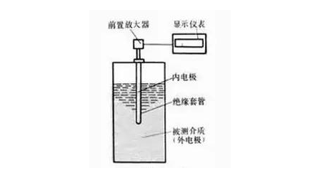 電容式液位計原理