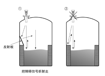 高頻雷達(dá)物位計安裝