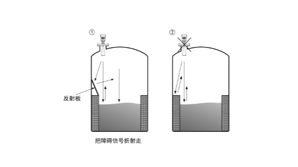 高頻雷達(dá)物位計(jì)安裝注意事項(xiàng)—北京慧博新銳