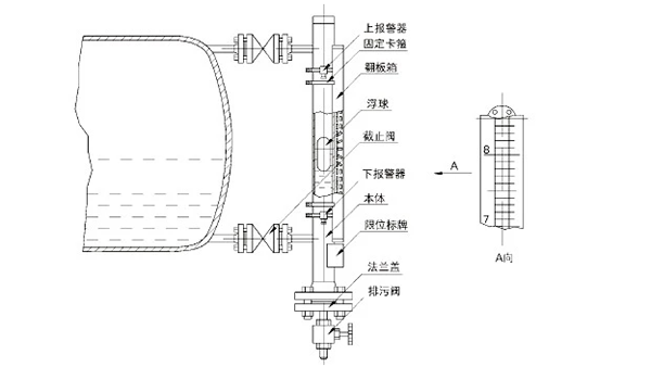 磁翻板液位計(jì)