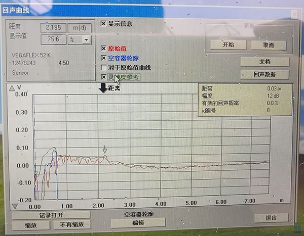 受靜電干擾的回波曲線