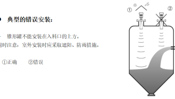 雷達(dá)料位計(jì)怎樣測(cè)量？—雷達(dá)料位計(jì)的工作原理