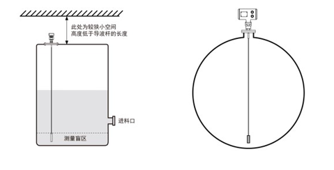 剛發(fā)的茍富貴