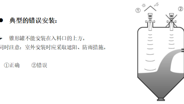 雷達(dá)液位計(jì)安裝前在哪里開(kāi)孔