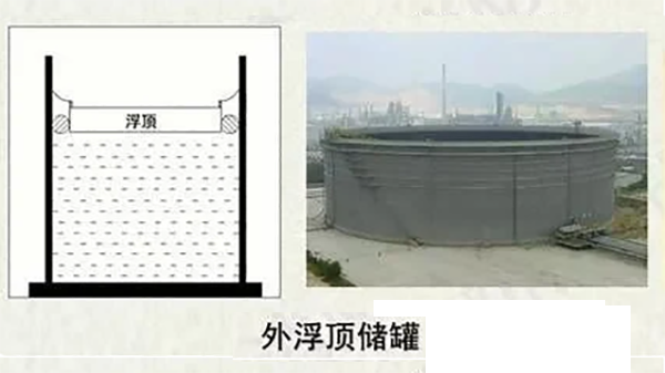 外浮頂罐內(nèi)原油測(cè)量工況特點(diǎn)，你知道多少？