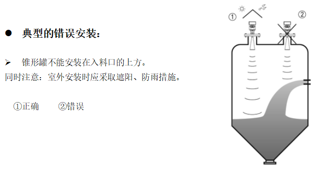 雷達物位計安裝圖