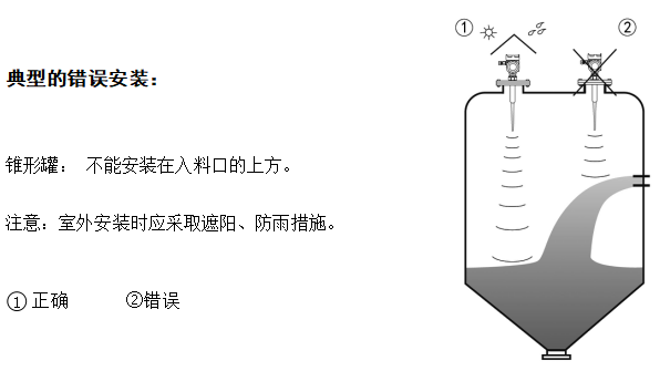 雷達物位計安裝