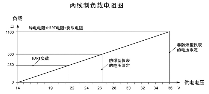 慧博新銳兩線(xiàn)制負載電阻圖