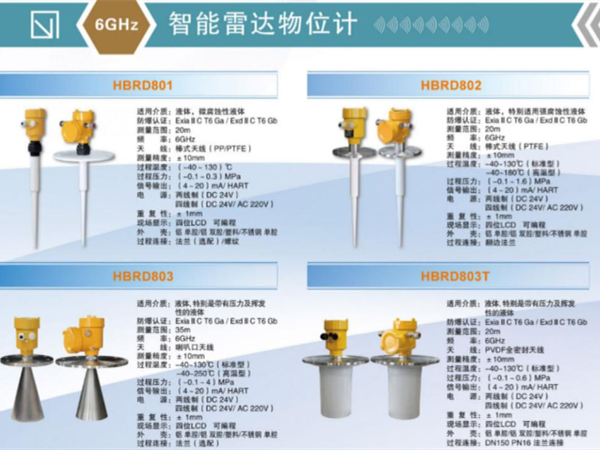 智能雷達(dá)物位計(jì)做到測(cè)量無死角的方法