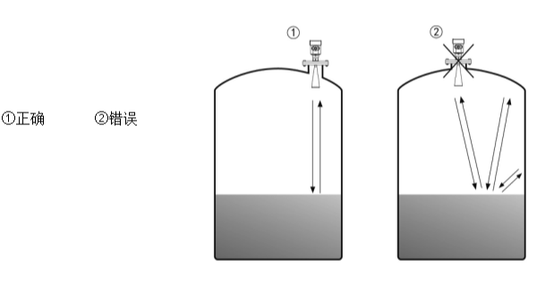 雷達(dá)液位計安裝圖