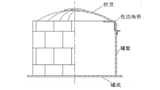 拱頂罐結構