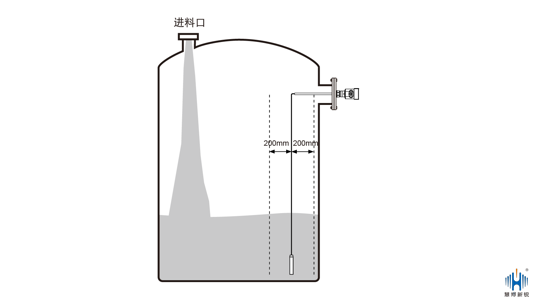 雷達液位計