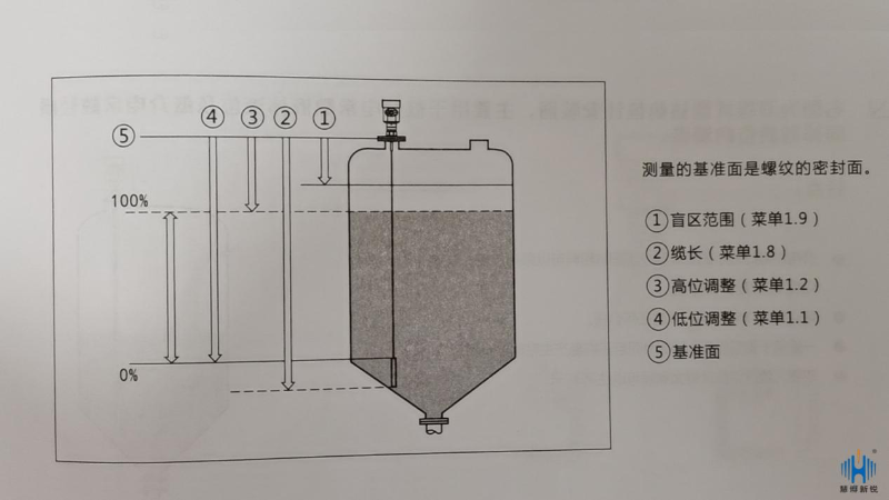 雷達液位計