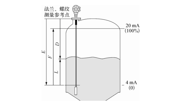 導波雷達液位計怎么在儲罐中安裝？
