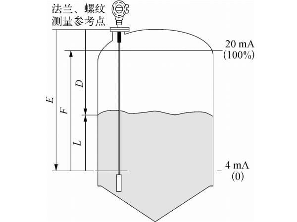 下載