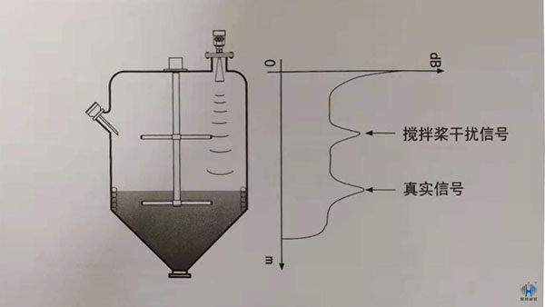 雷達液位計