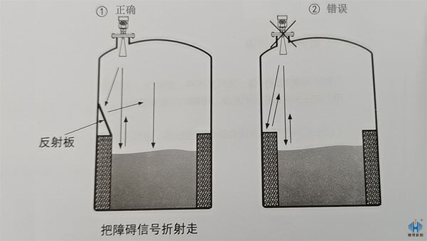 雷達(dá)液位計(jì)安裝小提示