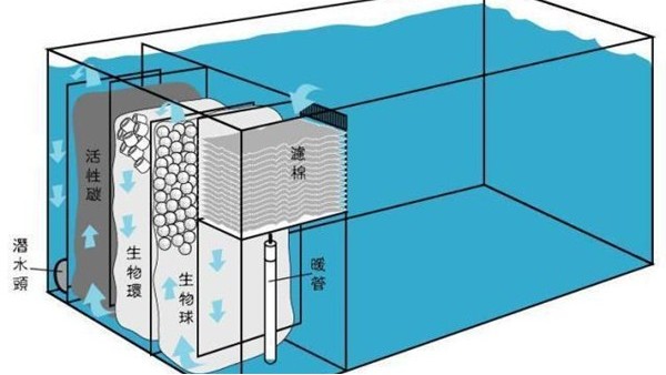 岸濾系統水泵液位監測的技術(shù)革新：雷達液位計的應用